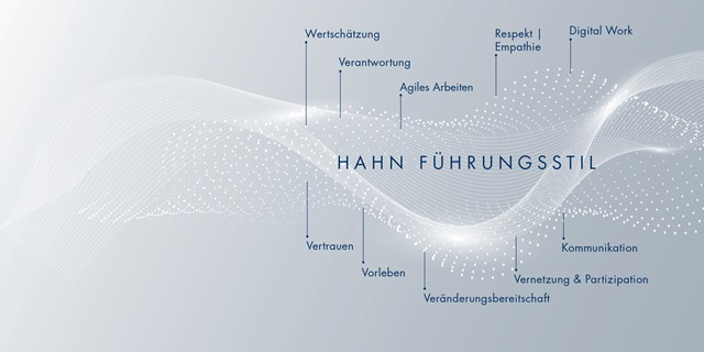 Geschäftsleitung – Hahn Führungsstil